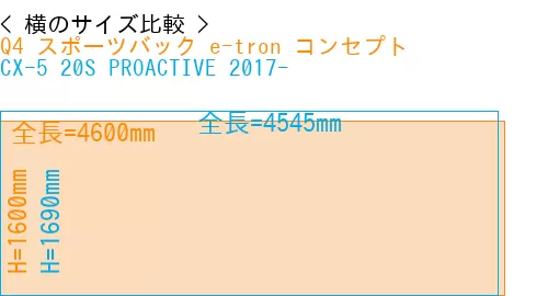 #Q4 スポーツバック e-tron コンセプト + CX-5 20S PROACTIVE 2017-